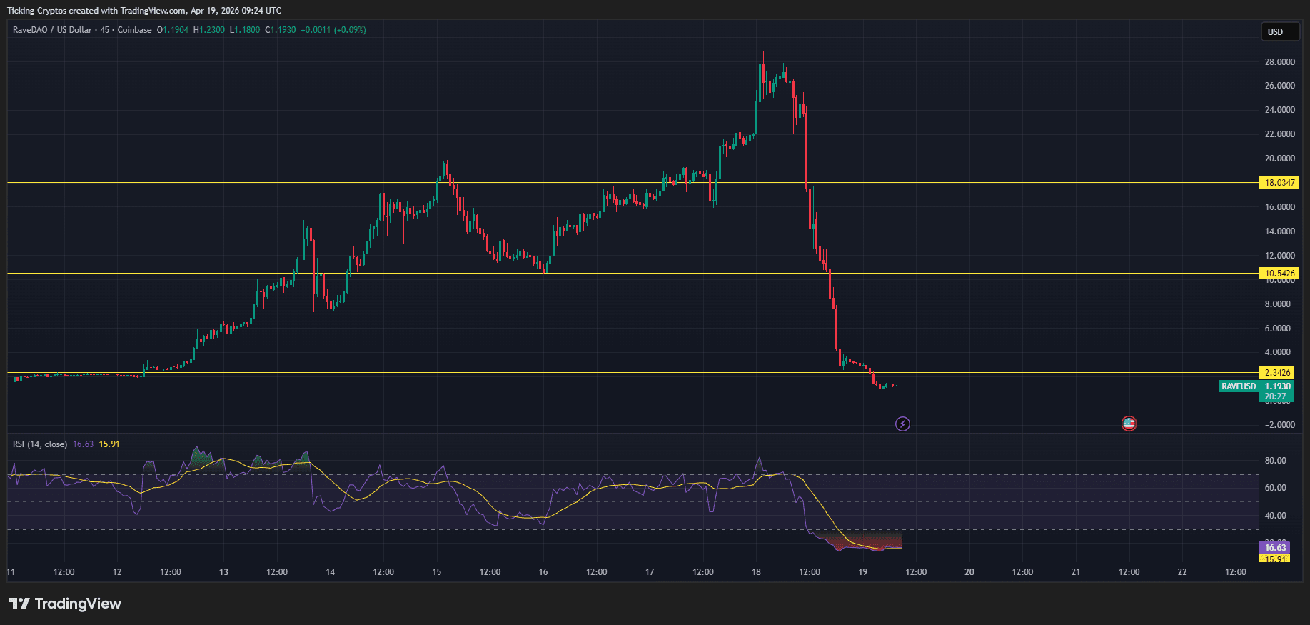RAVEUSD_2026-04-19_12-24-33.png