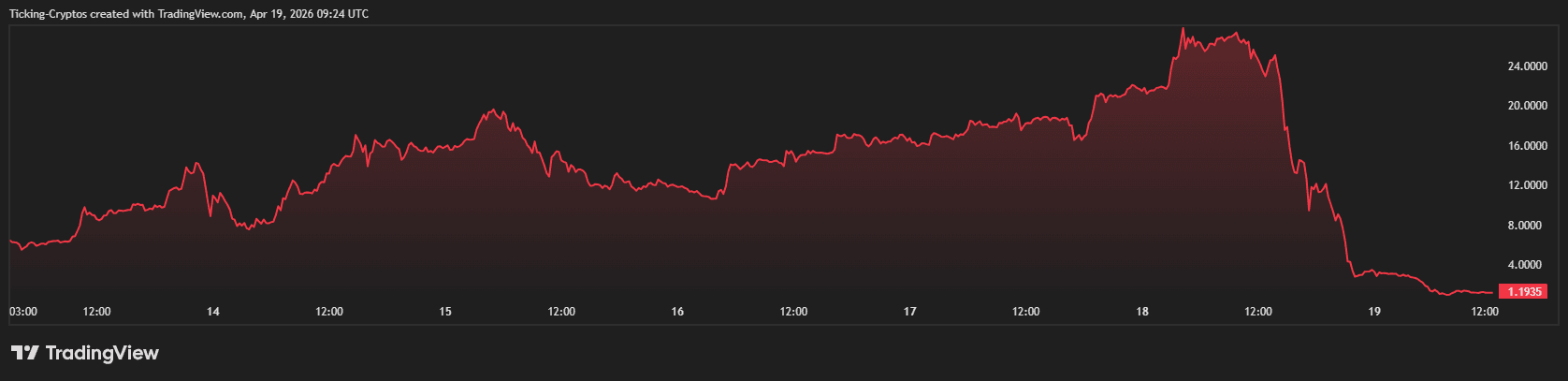 RAVEUSD_2026-04-19_12-24-43.png